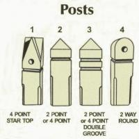 Posts